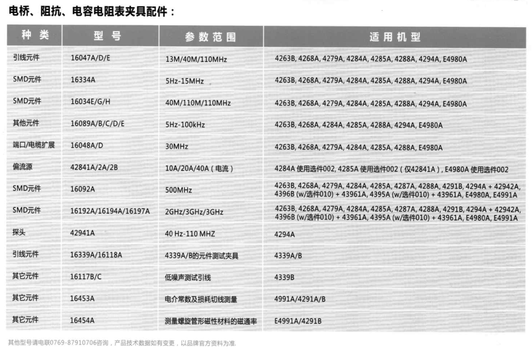 電橋、阻抗、電容電阻表夾具配件